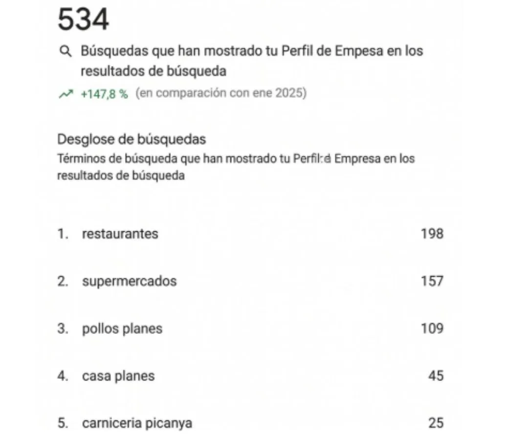 Caso de éxito real Casa Planes