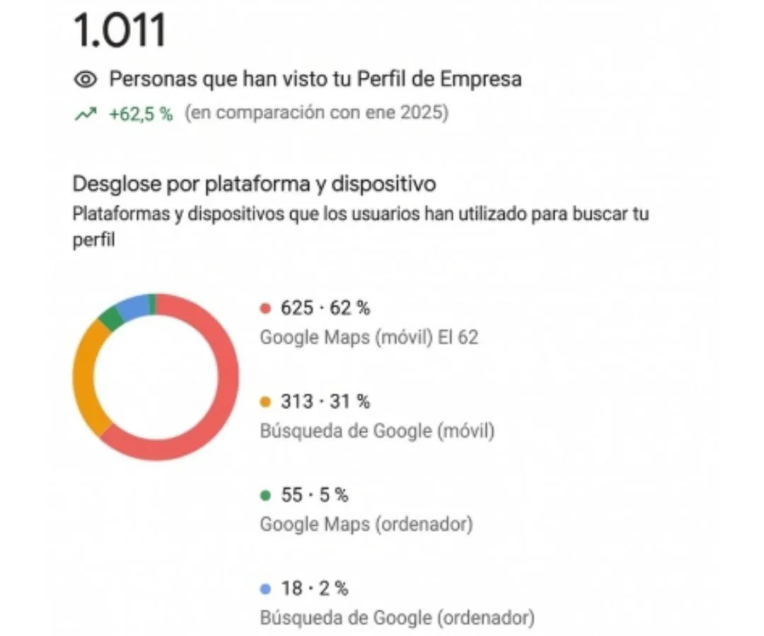 copywriting ficha google Casa Planes