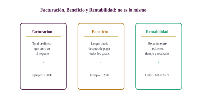 Conceptos