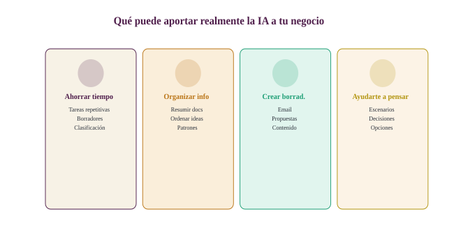 Áreas Infografía