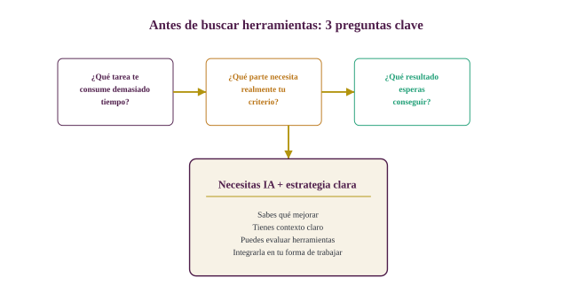 Diagrama de decisión