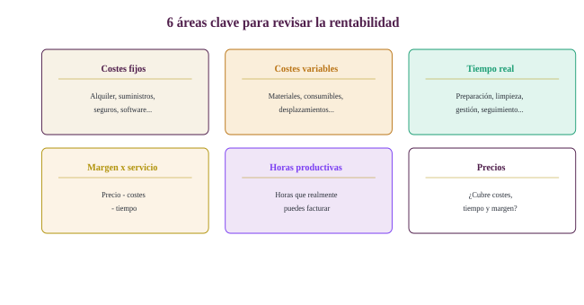 6 áreas clave