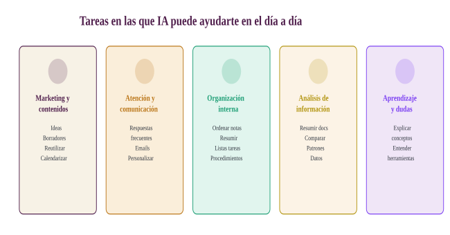 Tarjetas áreas de ayuda