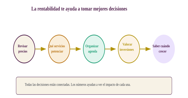 Flujo de decisiones