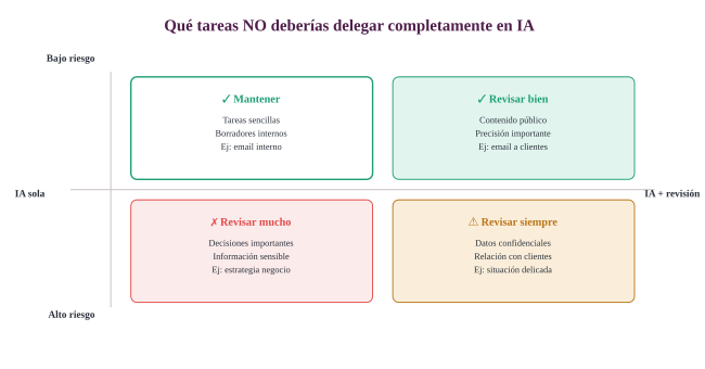 Matriz de riesgo