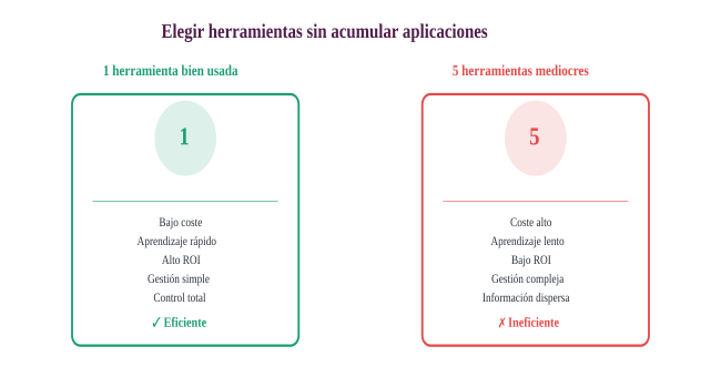 Comparativa de herramientas