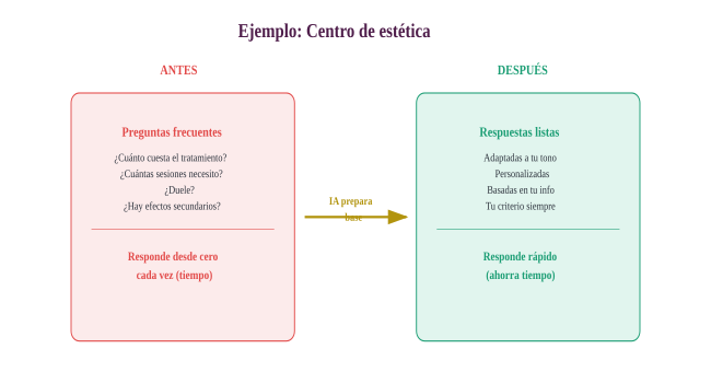 Ejemplo caso de uso
